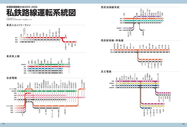 500以上ある鉄道路線のデータを網羅！『全国鉄道路線大全2025-2026』を